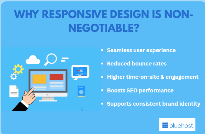 Responsive design for all devices 