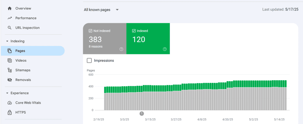 Google Search console